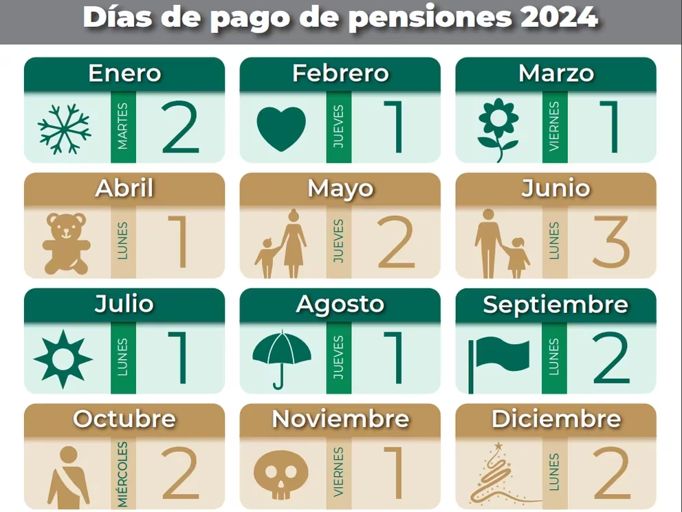 ¿Cómo se realizará el pago de la Pensión IMSS e ISSSTE 2024 en agosto?