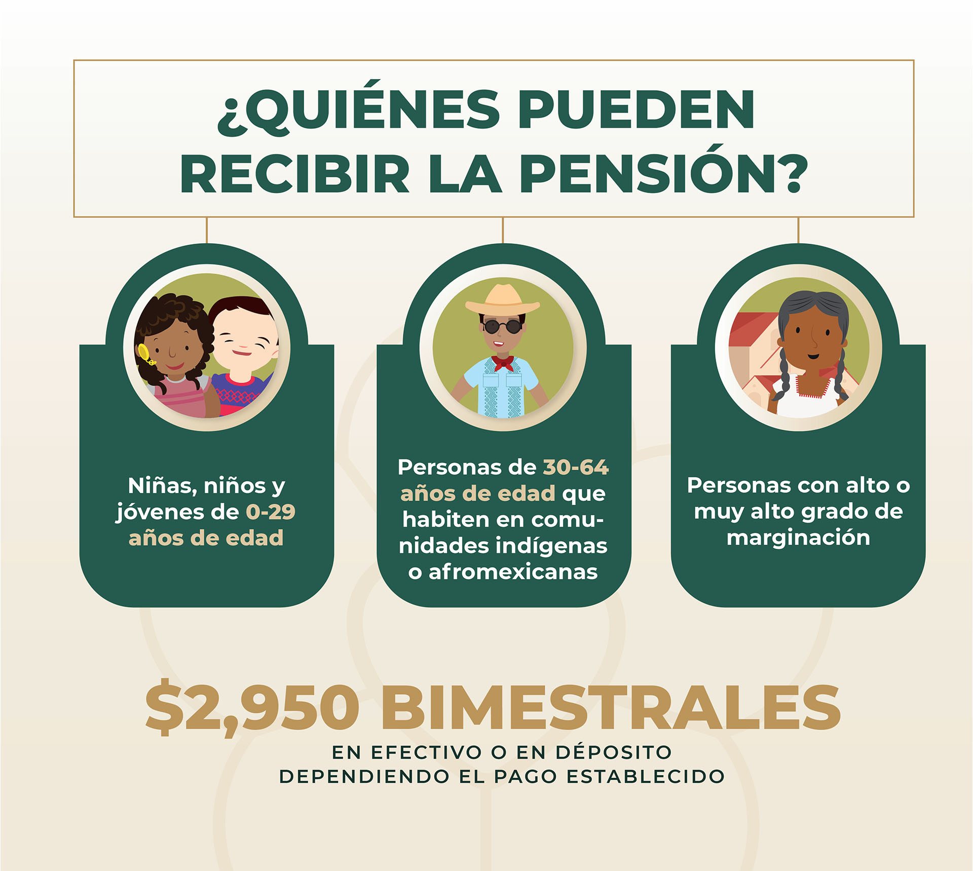 ¡Se abre registro de la Pensión Bienestar para personas con Discapacidad en el Estado de México!
