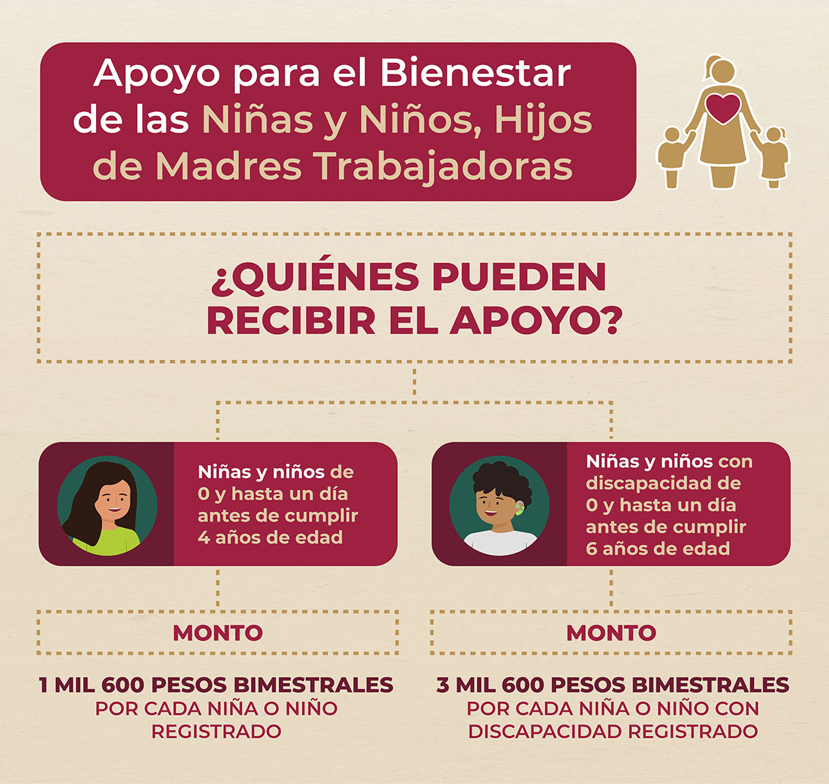 Requisitos para solicitar pensión para madres solteras!