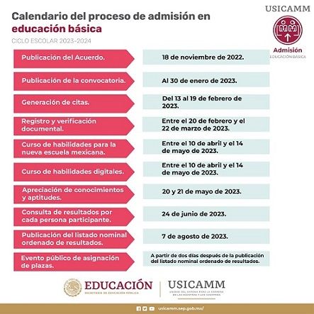calendario-admision-2024