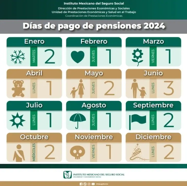 Pension IMSS