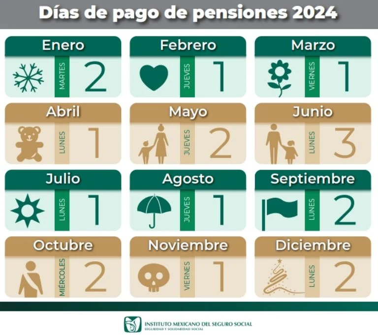 El IMSS e ISSSTE revelan los cambios en el pago de la Pensión