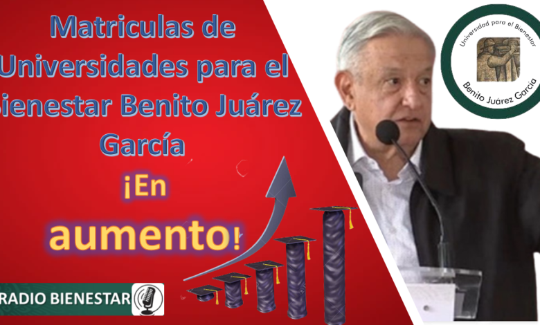Matriculas de Universidades para el Bienestar Benito Juárez e interculturales en aumento.